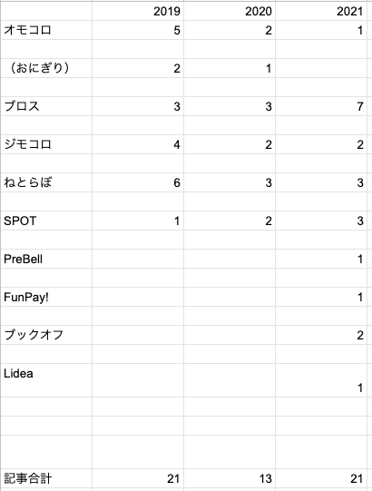 スクリーンショット&amp;nbsp;2021-12-29&amp;nbsp;19.07.57