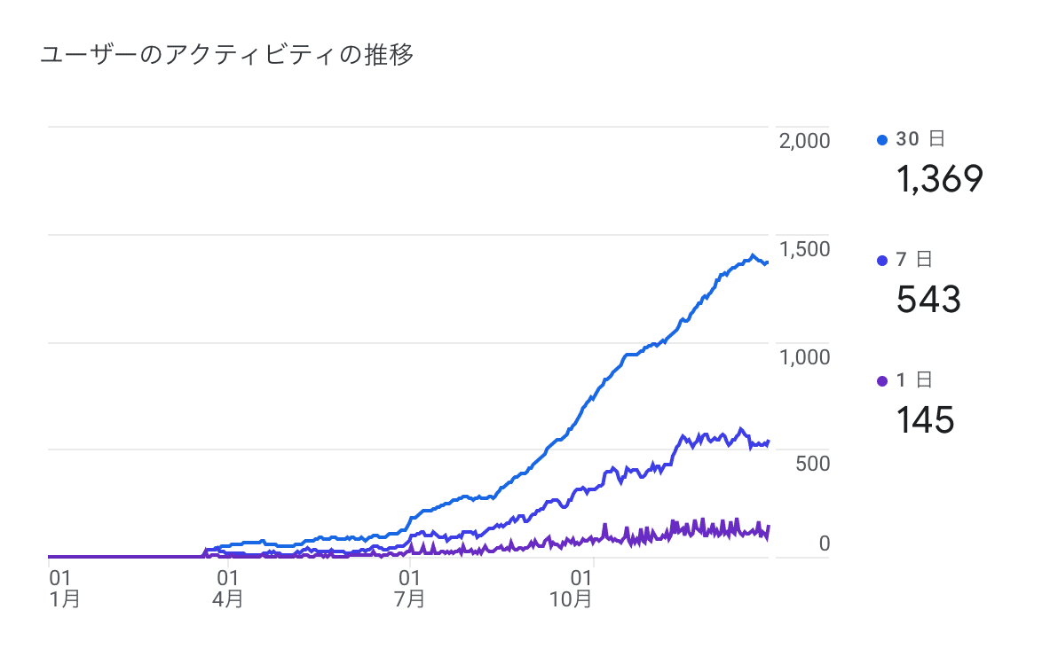 スクリーンショット 2021-12-29 22.59.52