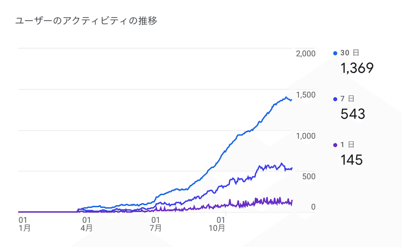 スクリーンショット 2021-12-29 22.59.52