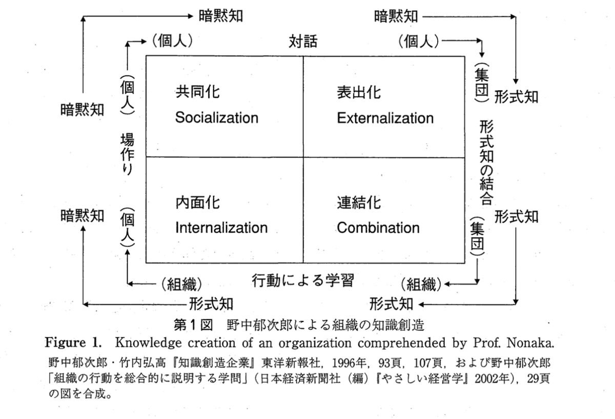 産業集積論/地域イノベーションシステム論における学習地域