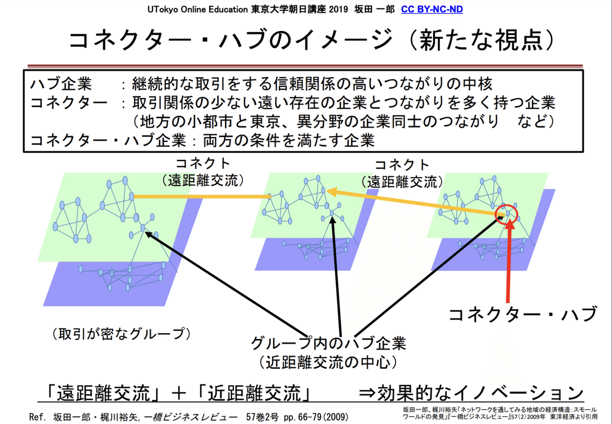 イノベーションはなぜ途絶えたか: 科学立国日本の危機 』(ちくま