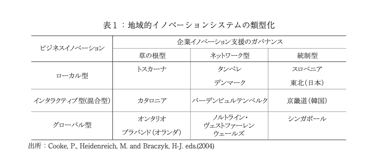 グランド牧場 セレクトセール 産業集積論/地域イノベーションシステム論における学習地域 歴史・地理