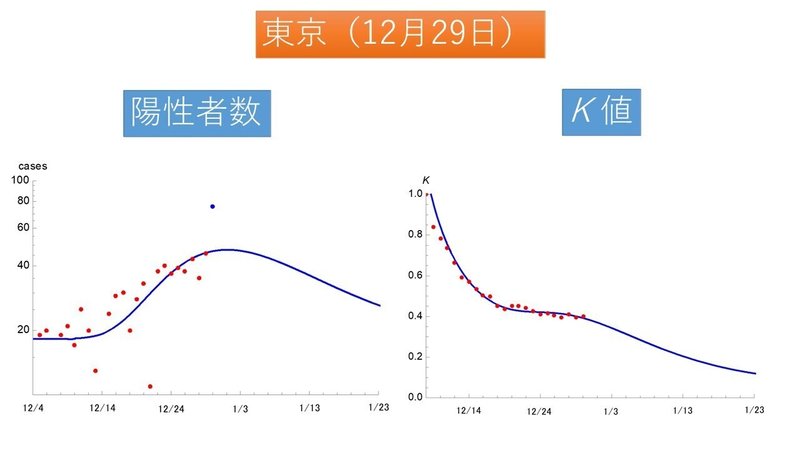 東京にゃ～そく通信（12月29日）その2