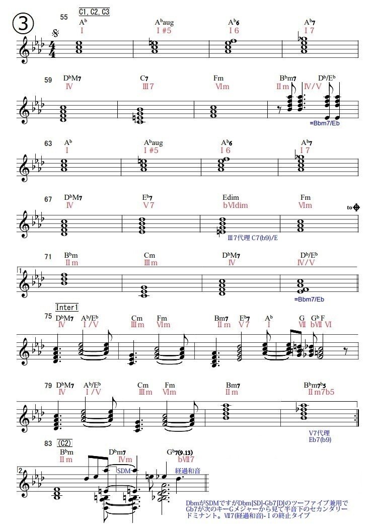 アイプラ Sunny Peace Harmony のコード譜とギターソロタブ譜 まー Note アイプラ Sunny Peace Harmony のコード譜とギターソロタブ譜 まー Note