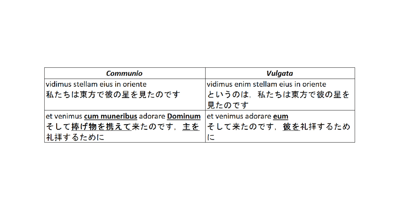 拝領唱 Vidimus Stellam Eius In Oriente グレゴリオ聖歌逐語訳シリーズ52 Ephraem Fukutaro Ikeda 池田福太朗 Note 拝領唱 Vidimus Stellam Eius In Oriente グレゴリオ聖歌逐語訳シリーズ52 Ephraem Fukutaro Ikeda 池田福太朗 Note