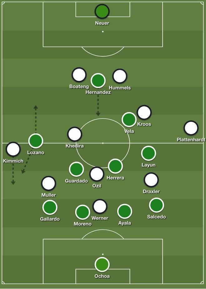 ワールドカップ18グループf ドイツ 0 1 メキシコ トニ クロースを試合から追い出し ドイツsbのスペースを突く Th Note