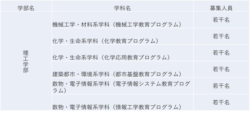 高専生向け 横浜国立大学 編入試験 まとめ 編入ゼミナール 大学編入試験の情報を発信中 Note 高専生向け 横浜国立大学 編入試験 まとめ 編入ゼミナール 大学編入試験の情報を発信中 Note