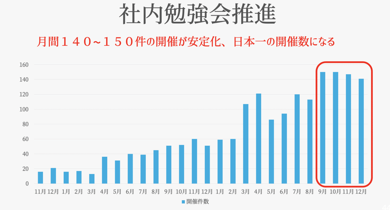 スクリーンショット 2021-12-30 15.05.05