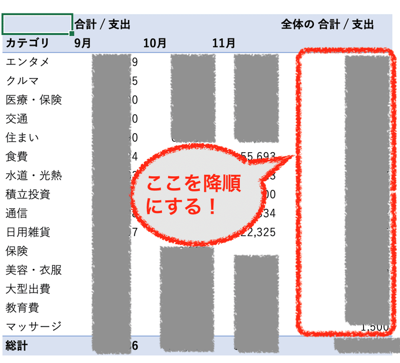 20211229_家計支出ピボットテーブル