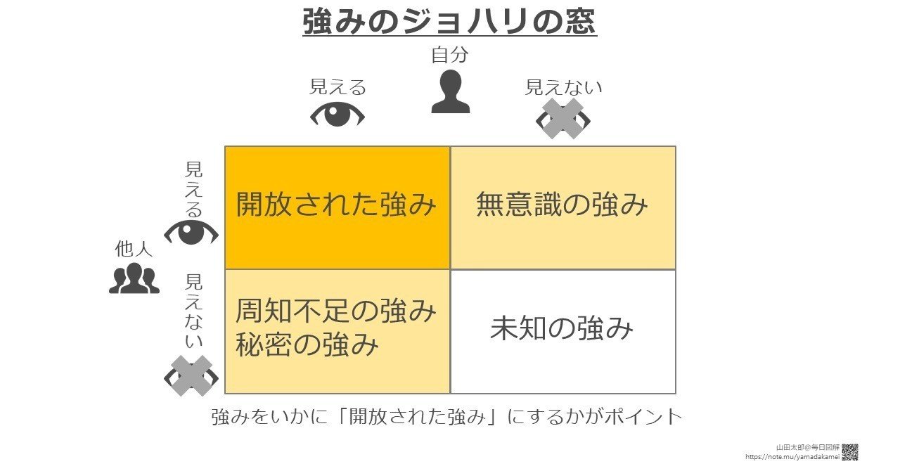 みゆはん ジョハリの窓 CD 直筆サイン シリアルナンバー みゆはん ジョハリの窓