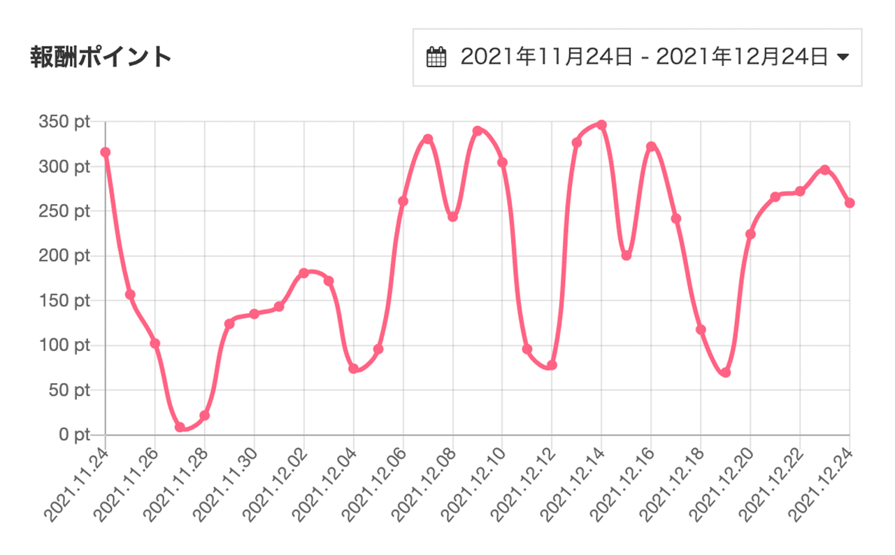 イラストac ストックイラストって 実際どのくらい稼げるの もぴこ Note