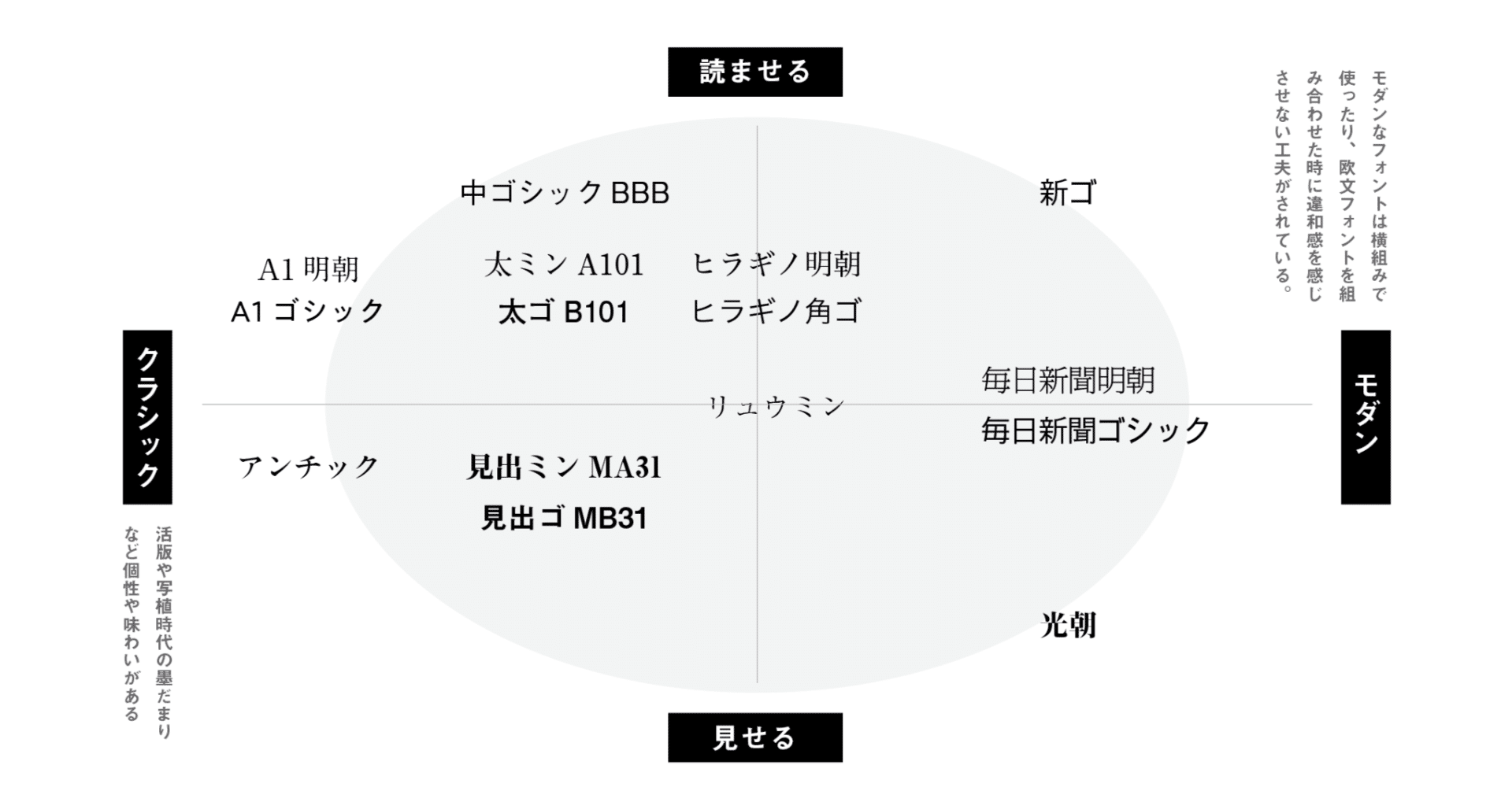 【約14pt 8種類以上】活字 アルファベット 不揃い ゴシック体系 明朝体系 人気書体「A1明朝」の新ウエイト開発に迫る｜モリサワ note編集部