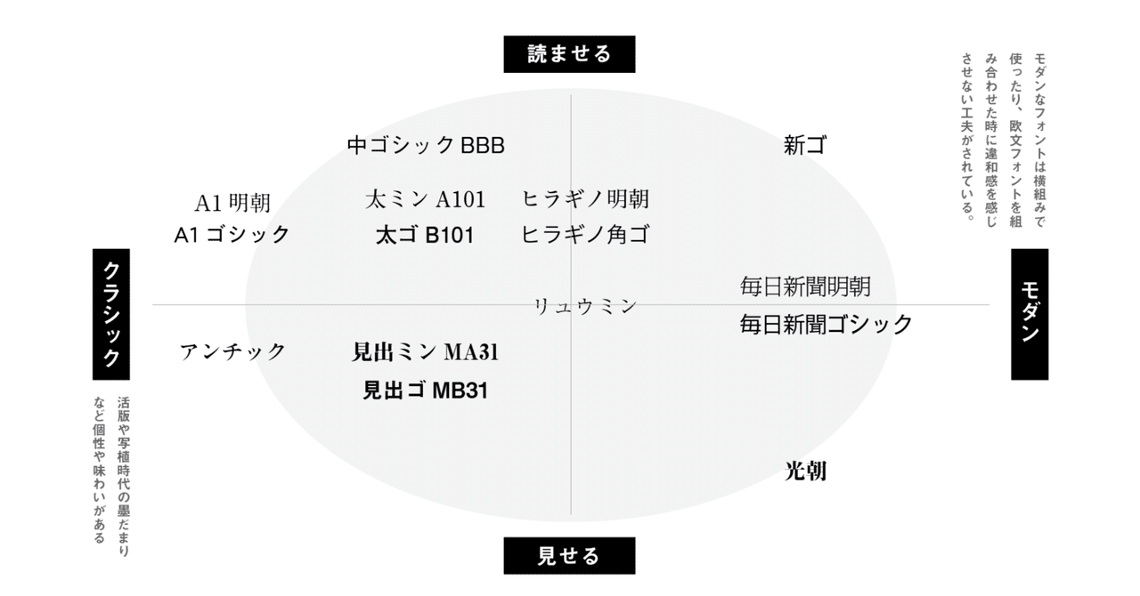 【約14pt 8種類以上】活字 アルファベット 不揃い ゴシック体系 明朝体系 約14pt 8種類以上】活字 アルファベット 不揃い ゴシック体系 明