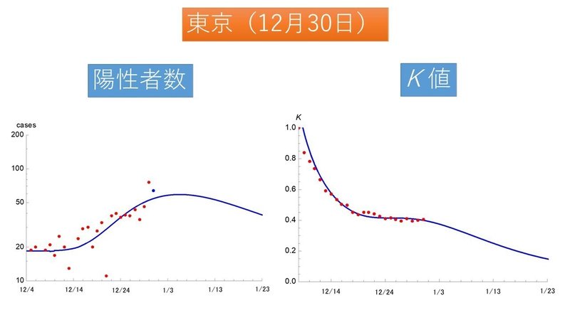 東京にゃ～そく通信（12月30日）その2