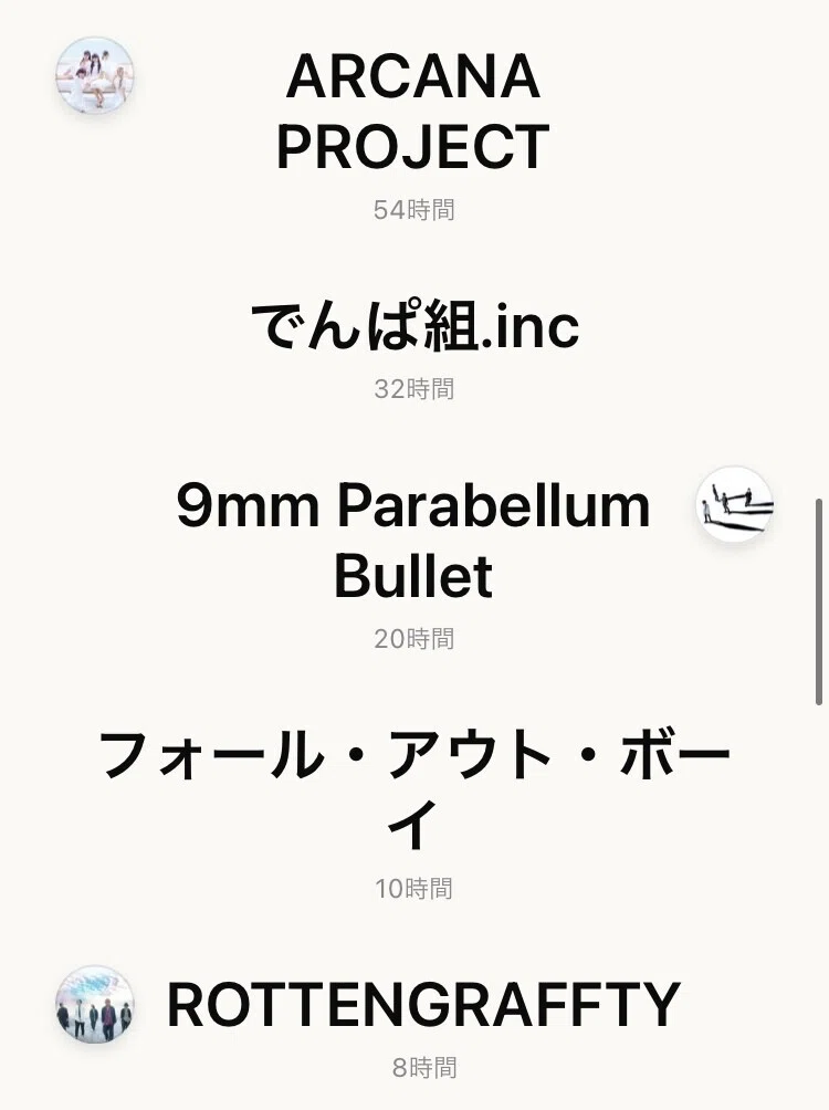 2021年に聴いた音楽を振り返る｜しゅんや