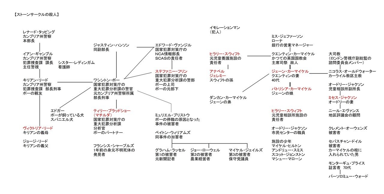 ストーンサークルの殺人 ヨドバシ.com - ストーンサークルの殺人(ハヤカワ・ミステリ文庫