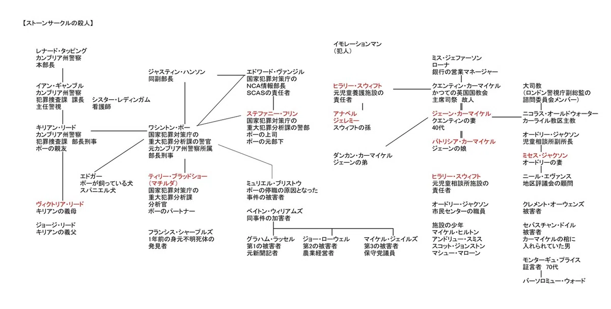ストーンサークルの殺人b