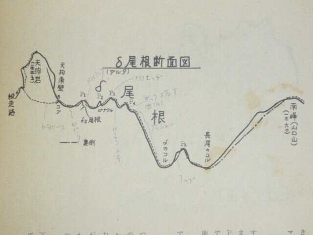 1980年山口谷概念図 002