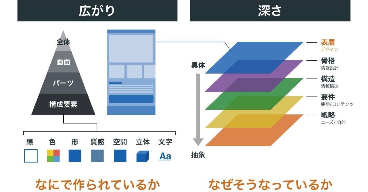 デザイン検証_広がりと深さ