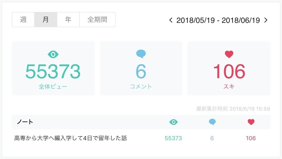 高専から大学へ編入学して4日で留年した話」、の話｜kashiko sudo 