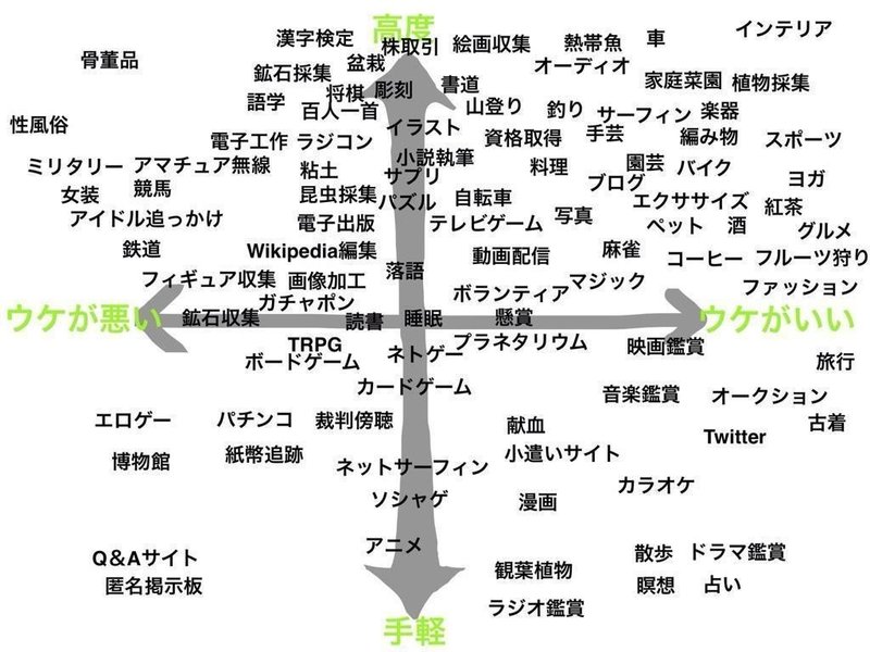 ツイッタラーの意味とキモイのか観測してみた 観測ログ Note