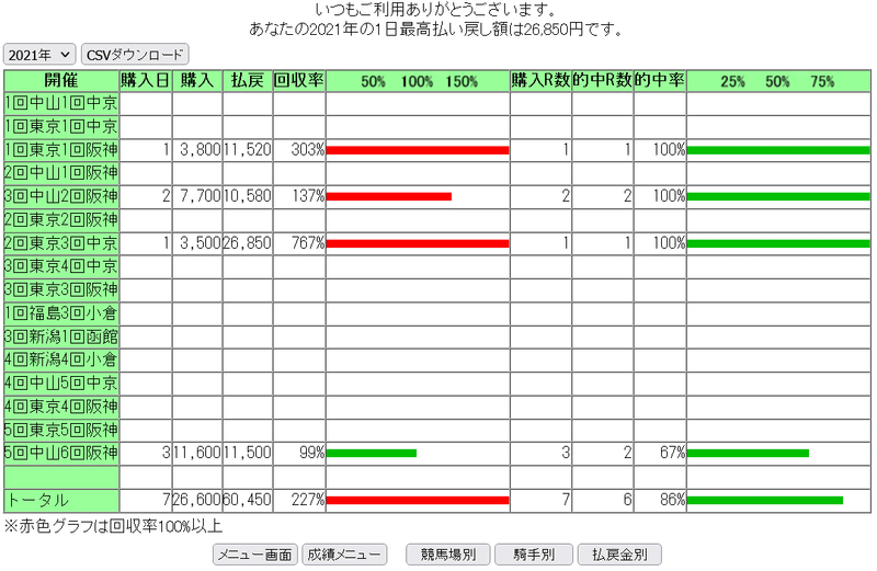 Screenshot 2021-12-30 at 22-30-31 JRA投票照会サービス 開催別成績一覧