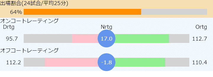 ダウンロード