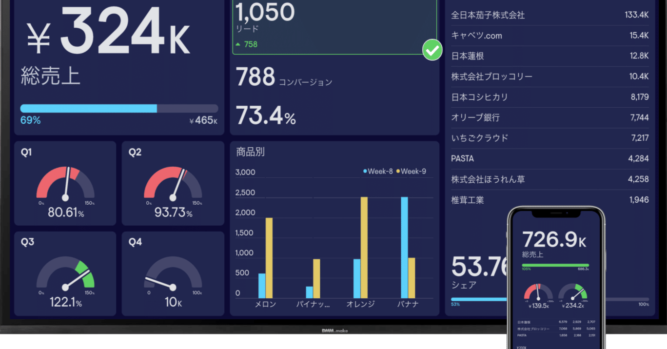 データウェアハウスとビジネスインテリジェンス」データマネジメント