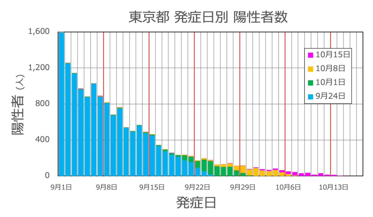 図1