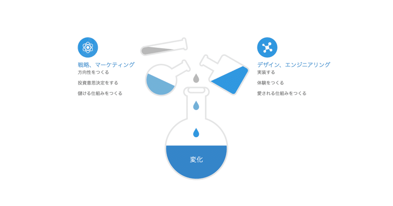 二刀流が当たり前に求められる時代