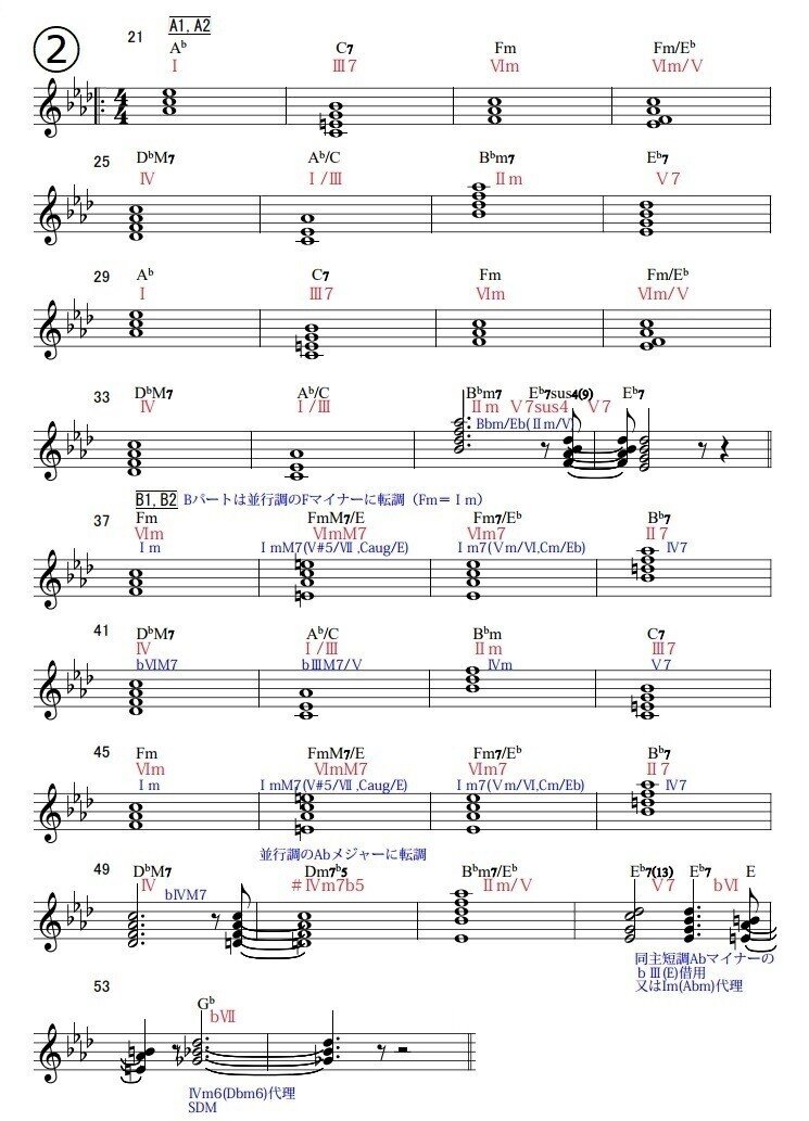 アイプラ Sunny Peace Harmony のコード譜とギターソロタブ譜 まー Note アイプラ Sunny Peace Harmony のコード譜とギターソロタブ譜 まー Note