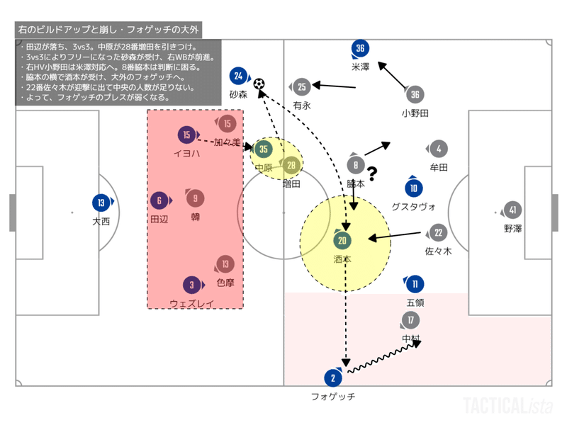 TACTICALista_2021H岩手戦崩し２