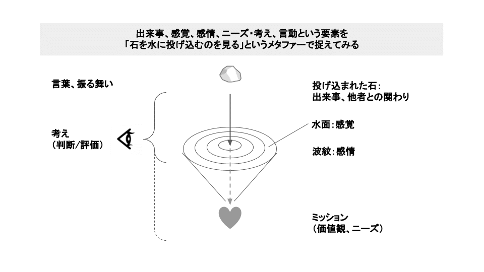 202105_Shape ONE_創造性を回復するプログラム (1)