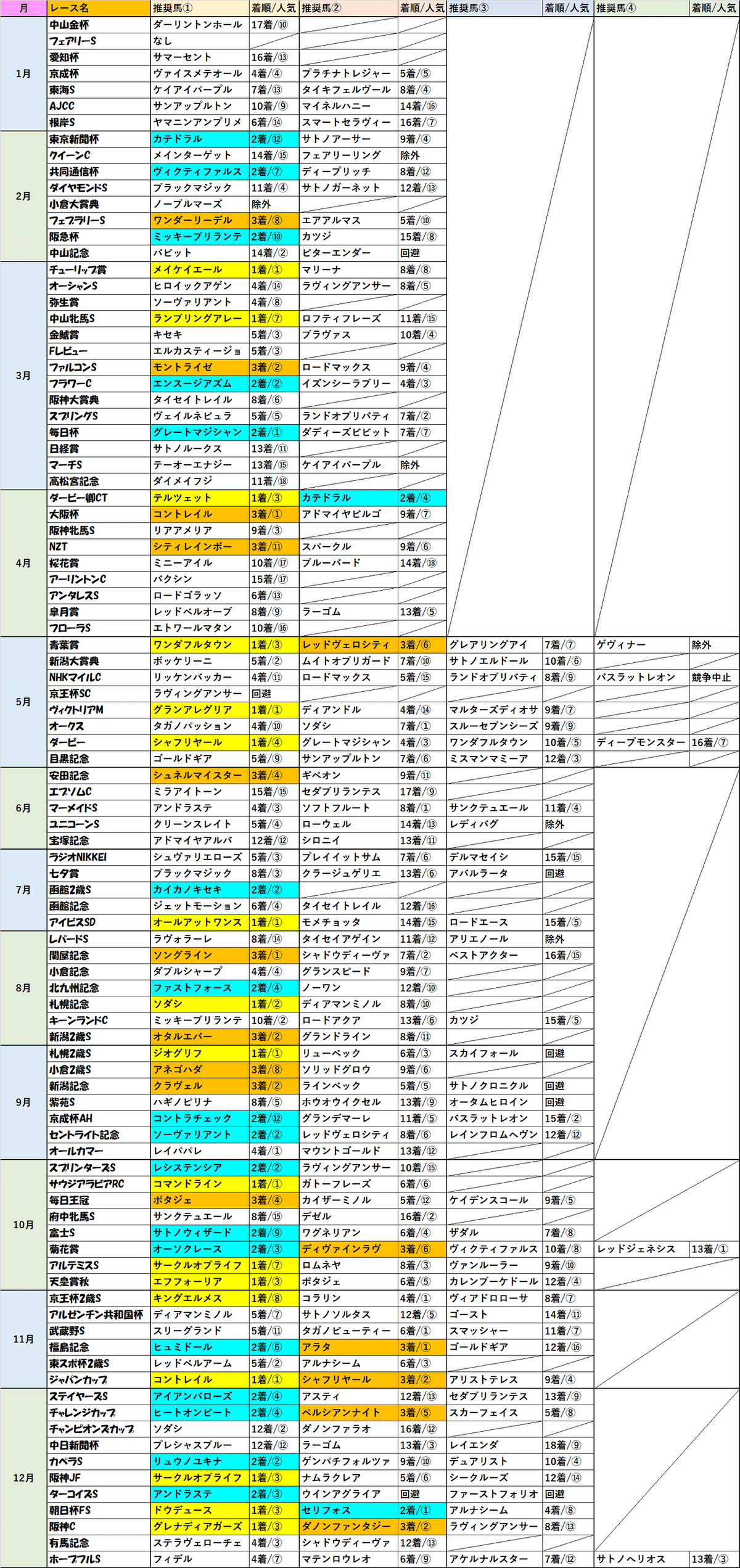 血統チェック結果