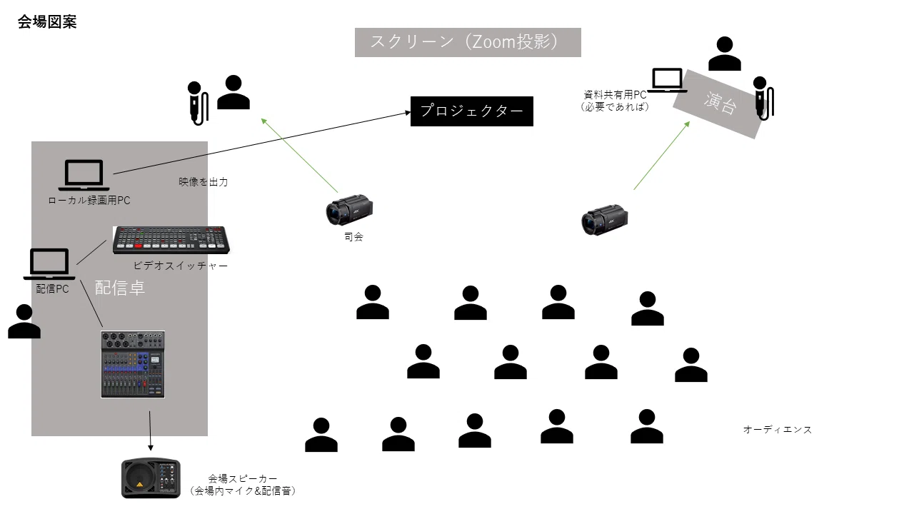 出張配信のための機材選び！ライブ配信機材一覧【2021年冬版】#一人 