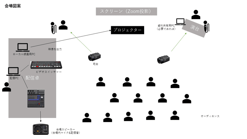 スライド1