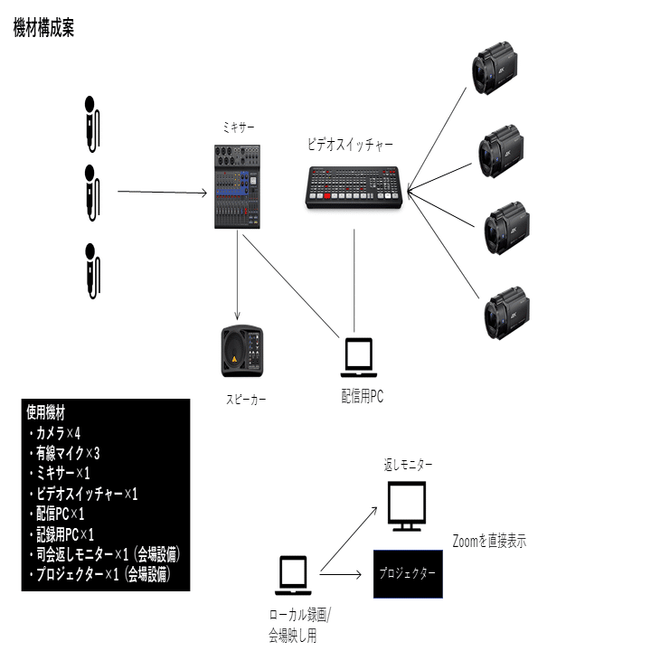 出張配信のための機材選び！ライブ配信機材一覧【2021年冬版】#一人