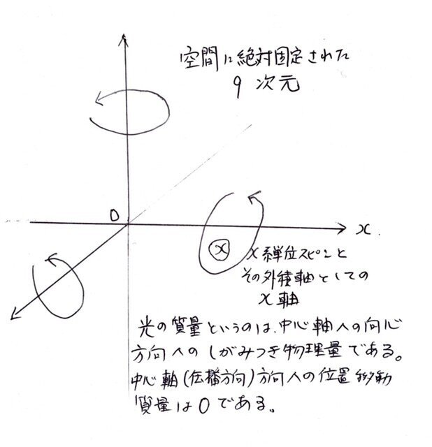 スピンと9次元 今野哲夫 Note スピンと9次元 今野哲夫 Note