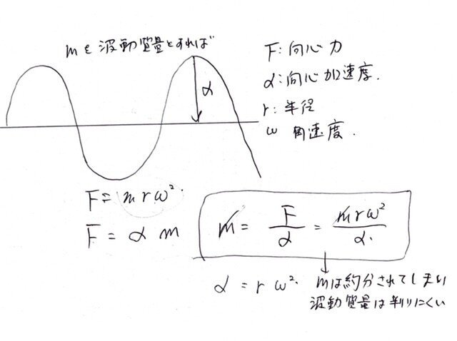 スピンと9次元 今野哲夫 Note スピンと9次元 今野哲夫 Note