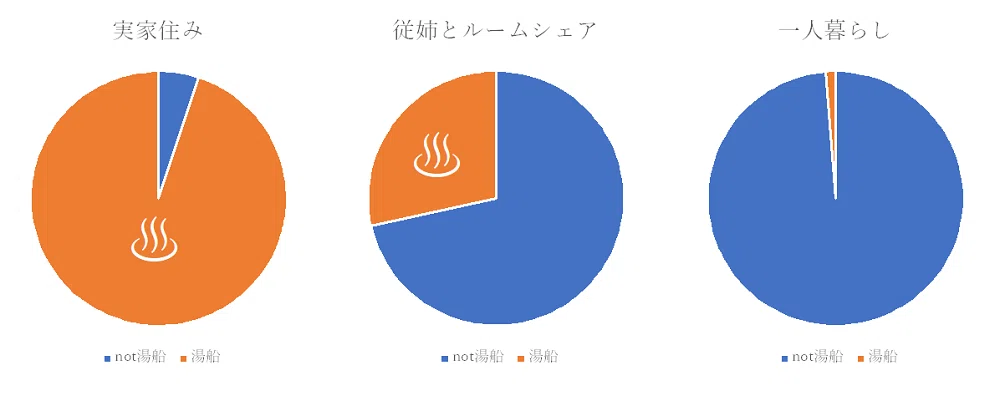 風呂