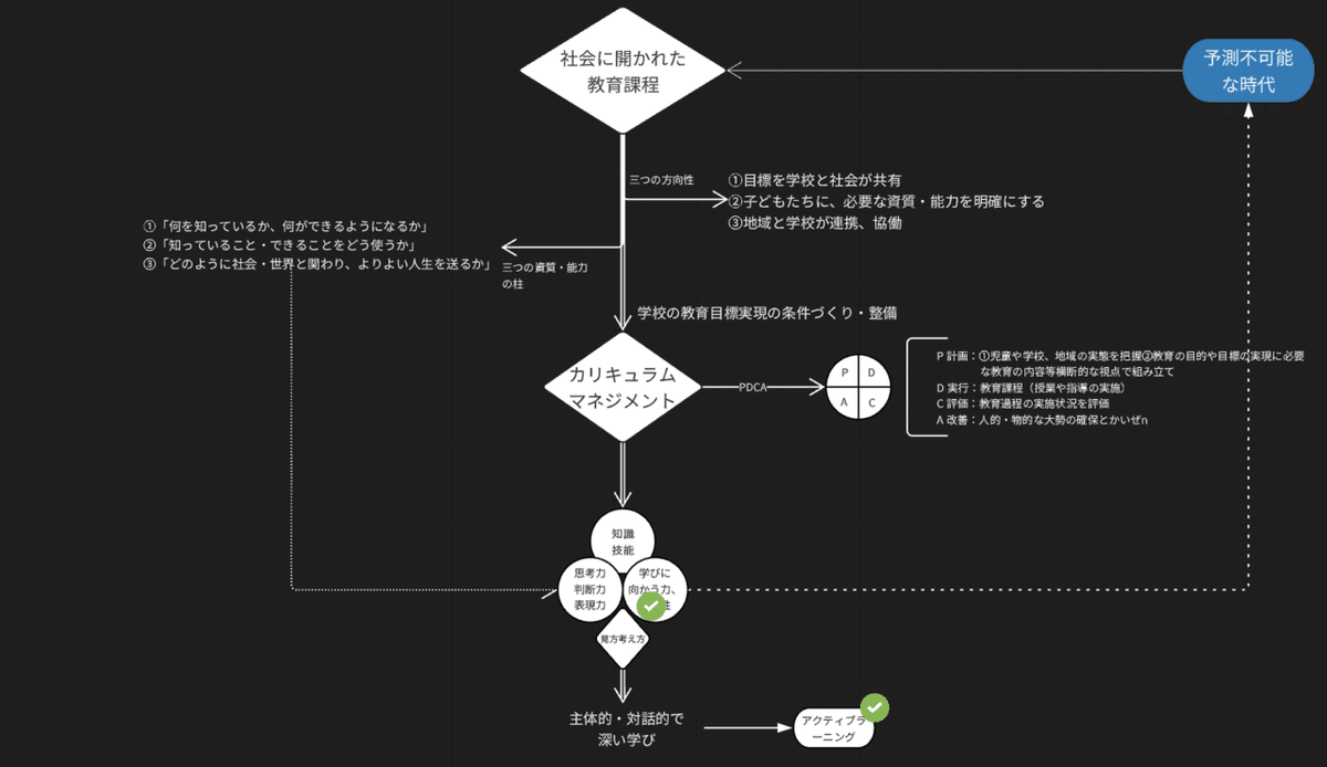 スクリーンショット 2021-12-31 15.59.27