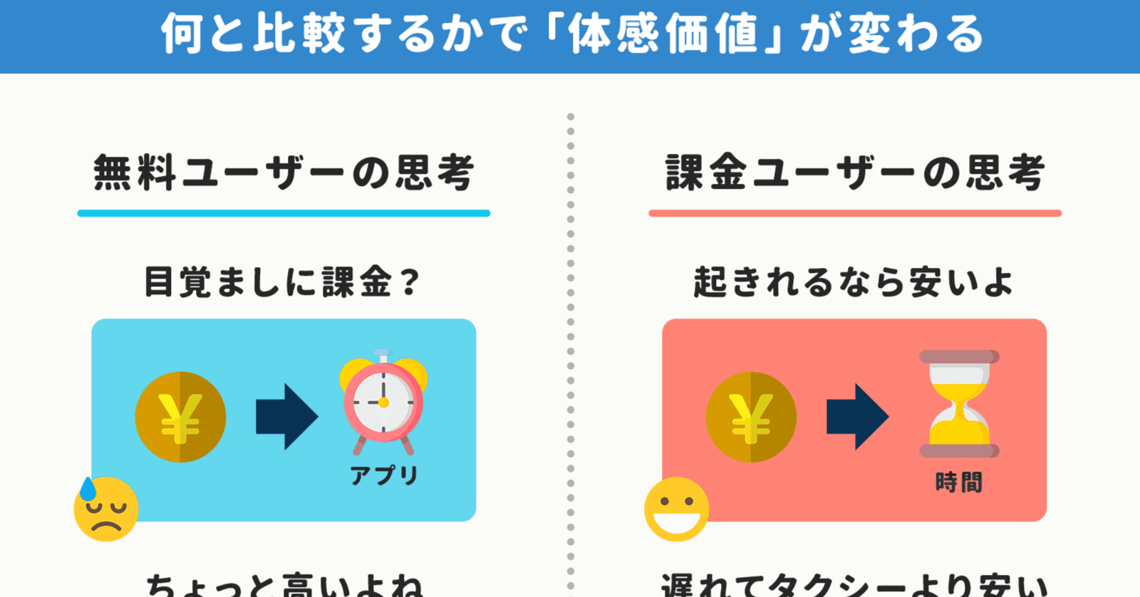無料と課金 ユーザーの 価格の捉え方 に注目してサブスク数値を改善 インスタのリサーチャーが 両極端な人 をリサーチする理由など 世界アプリビジネス記事 12月 アプリマーケティング研究所 無料と課金 ユーザーの 価格の捉え方 に注目してサブスク数値を改善 インスタのリサーチャーが 両極端な人 をリサーチする理由など 世界アプリビジネス記事 12月 アプリマーケティング研究所