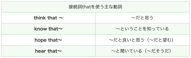 スクリーンショット 2021-12-31 18.16.24