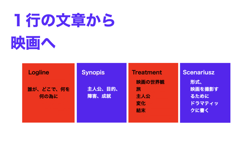 スクリーンショット 2021-12-31 13.20.45