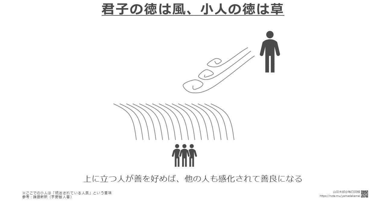 図解117 君子の徳は風 小人の徳は草 論語 読書メモ図解 山田太郎 図解描き Note
