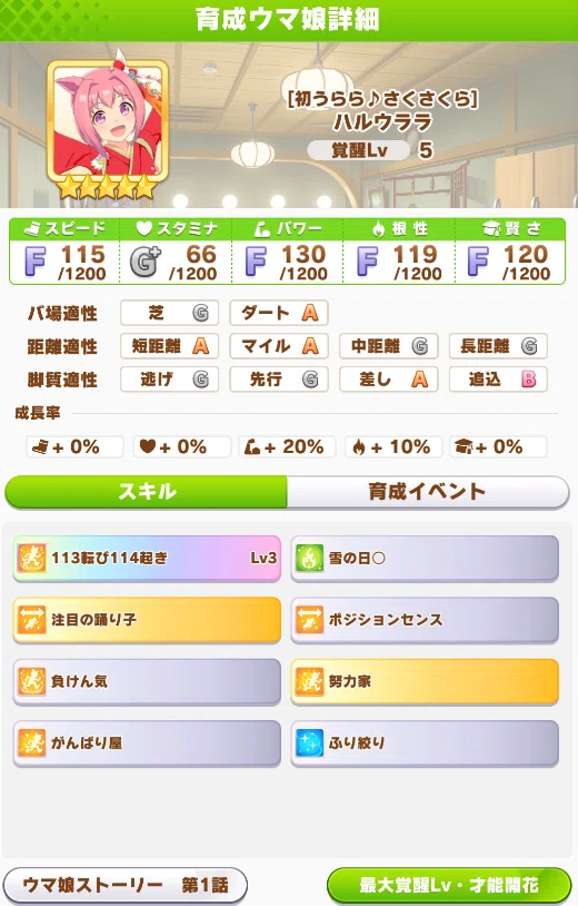 まさかのウララ 正月ガチャ開催！性能解説と引くべきかどうか キャラ