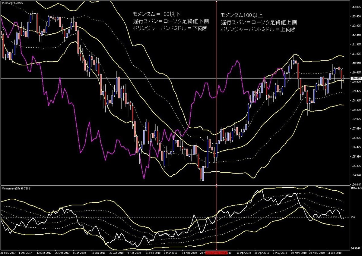 相場の気持ちがよくわかる！？三室屋モメンタムチャートの使い方｜森の福来郎博士