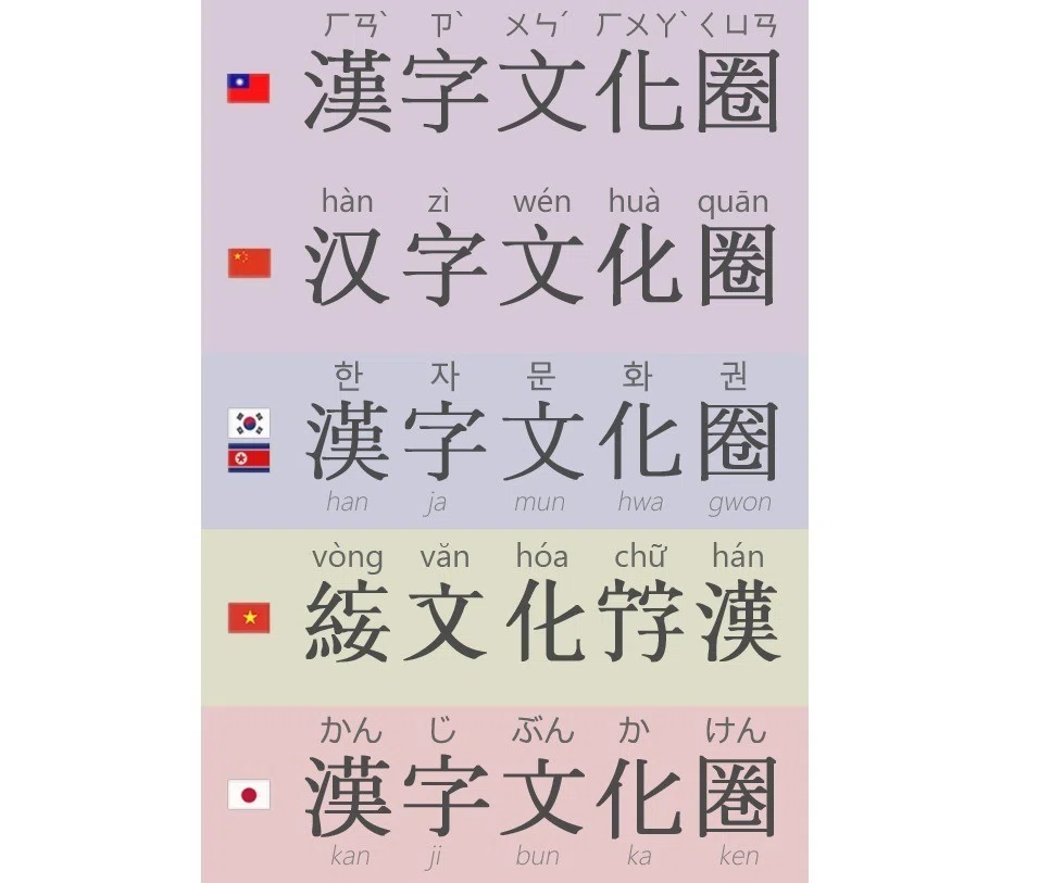 アジアと漢字文化 アジアと漢字文化 - メルカリ