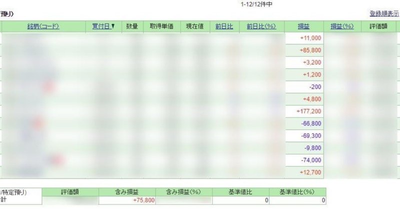 日本株の売買報告/7万5800円の利益