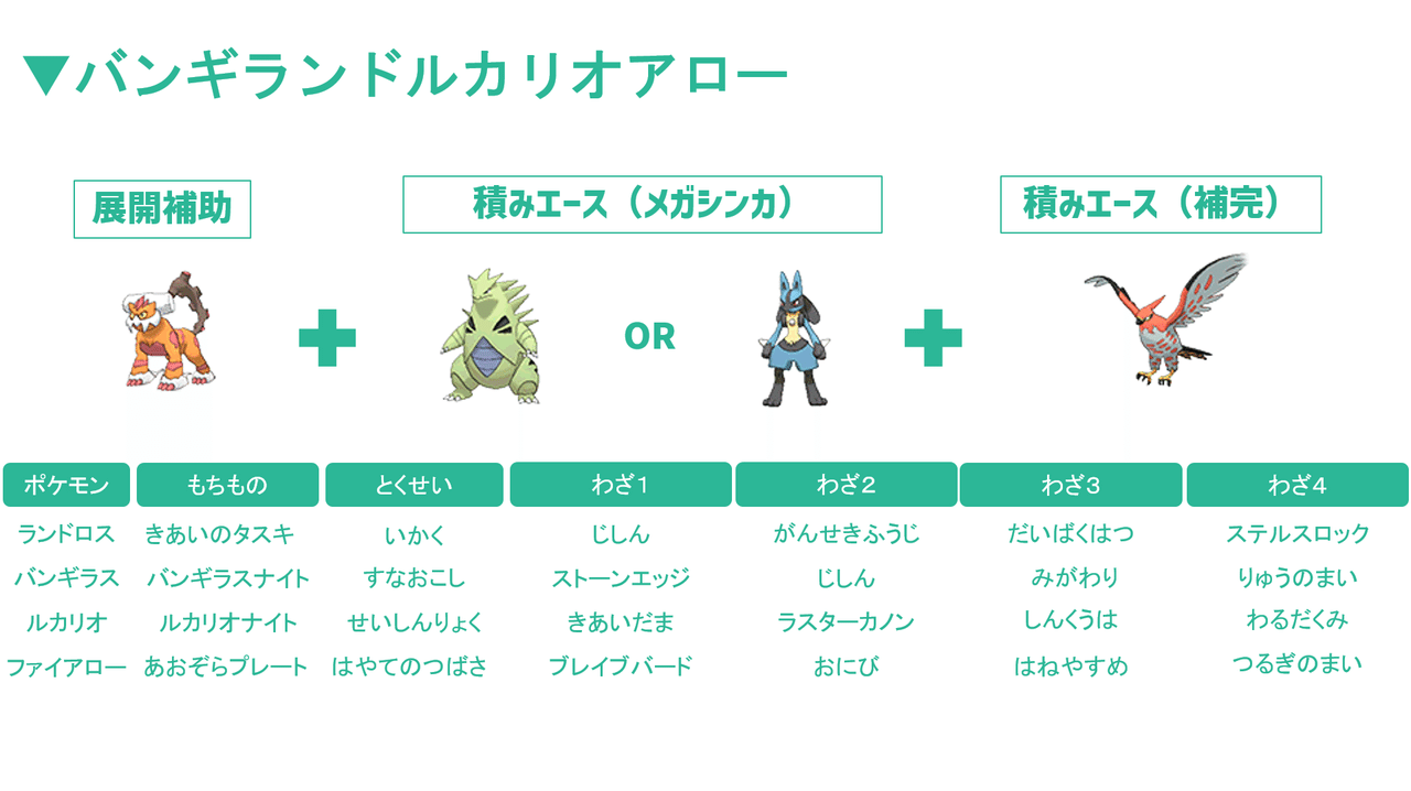 第6世代における環境の変遷と考察 前編 滝沢 Note 第6世代における環境の変遷と考察 前編 滝沢 Note